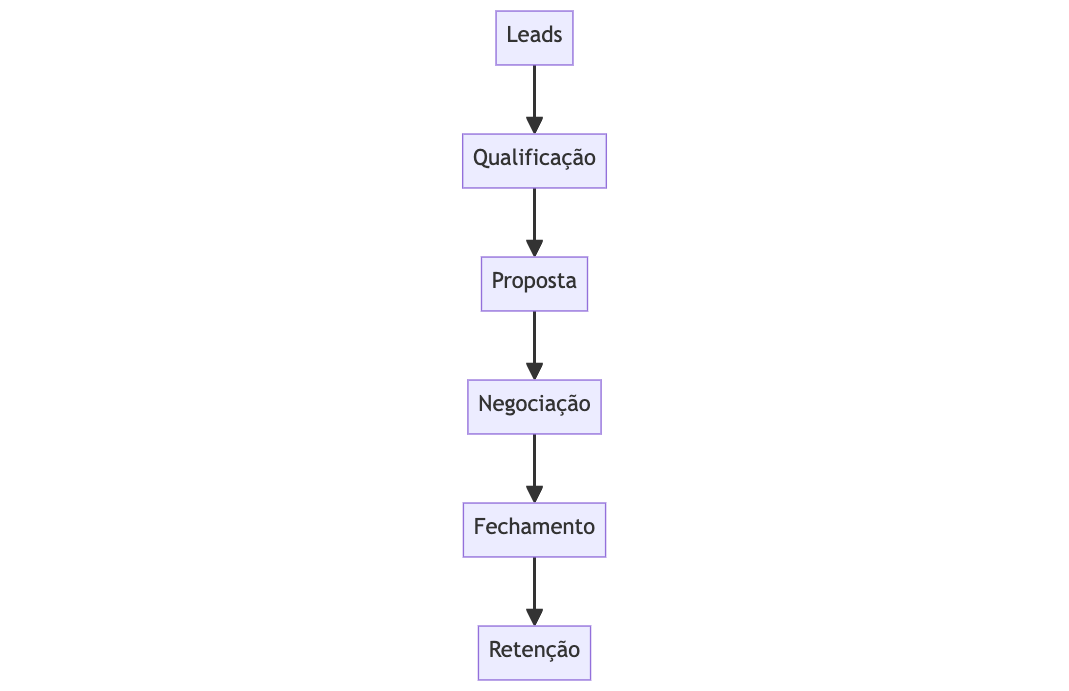 mermaid-diagram-2024-07-11-182216