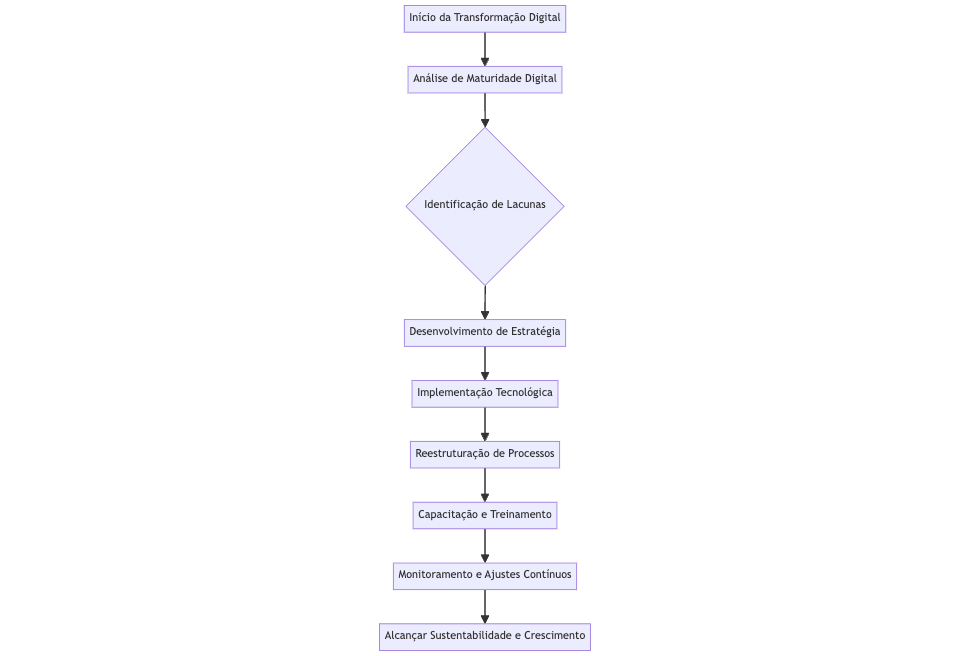 mermaid-diagram-2024-08-19-050021