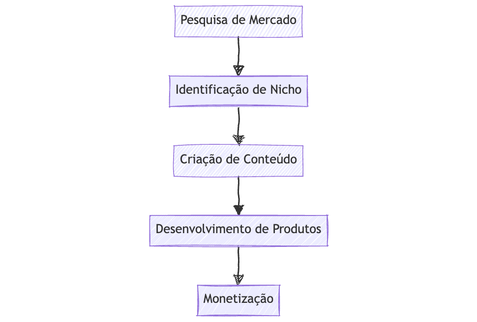 como aumentar sua receita monetizando conhecimento